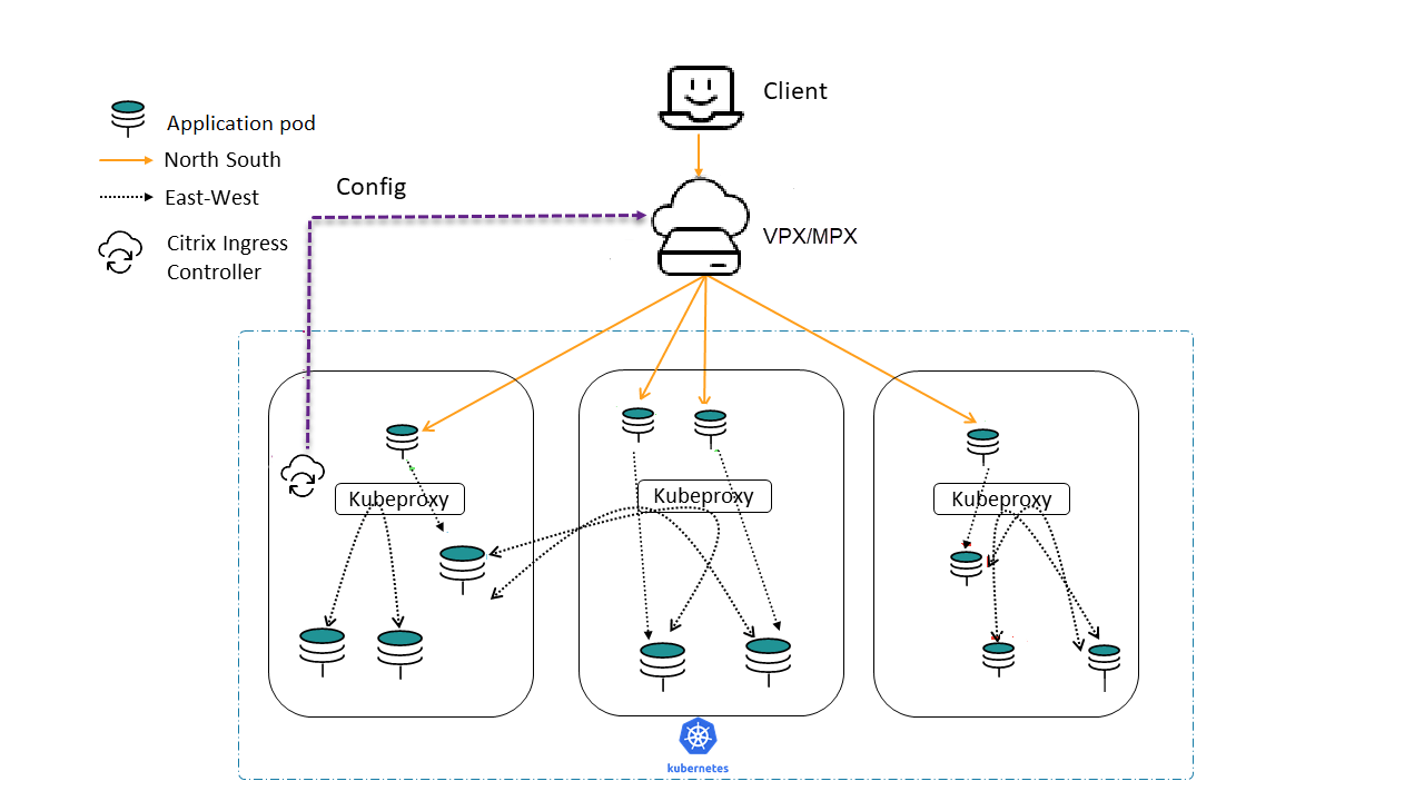citrixk8singresscontroller/deployazurecic.md at master · citrix