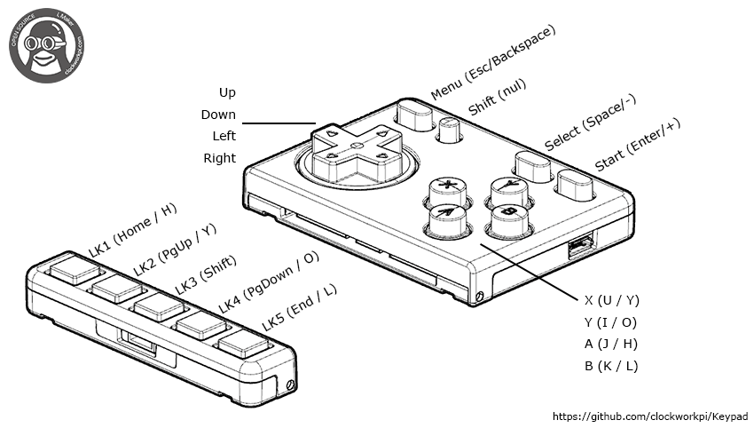 Godot Engine GameDev: GameShell Edition [Tutorial] - Tutorials