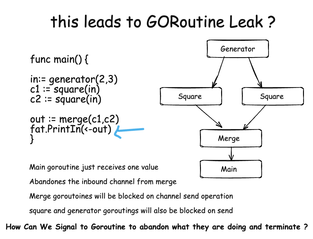 Introduction To Golang - Part 2