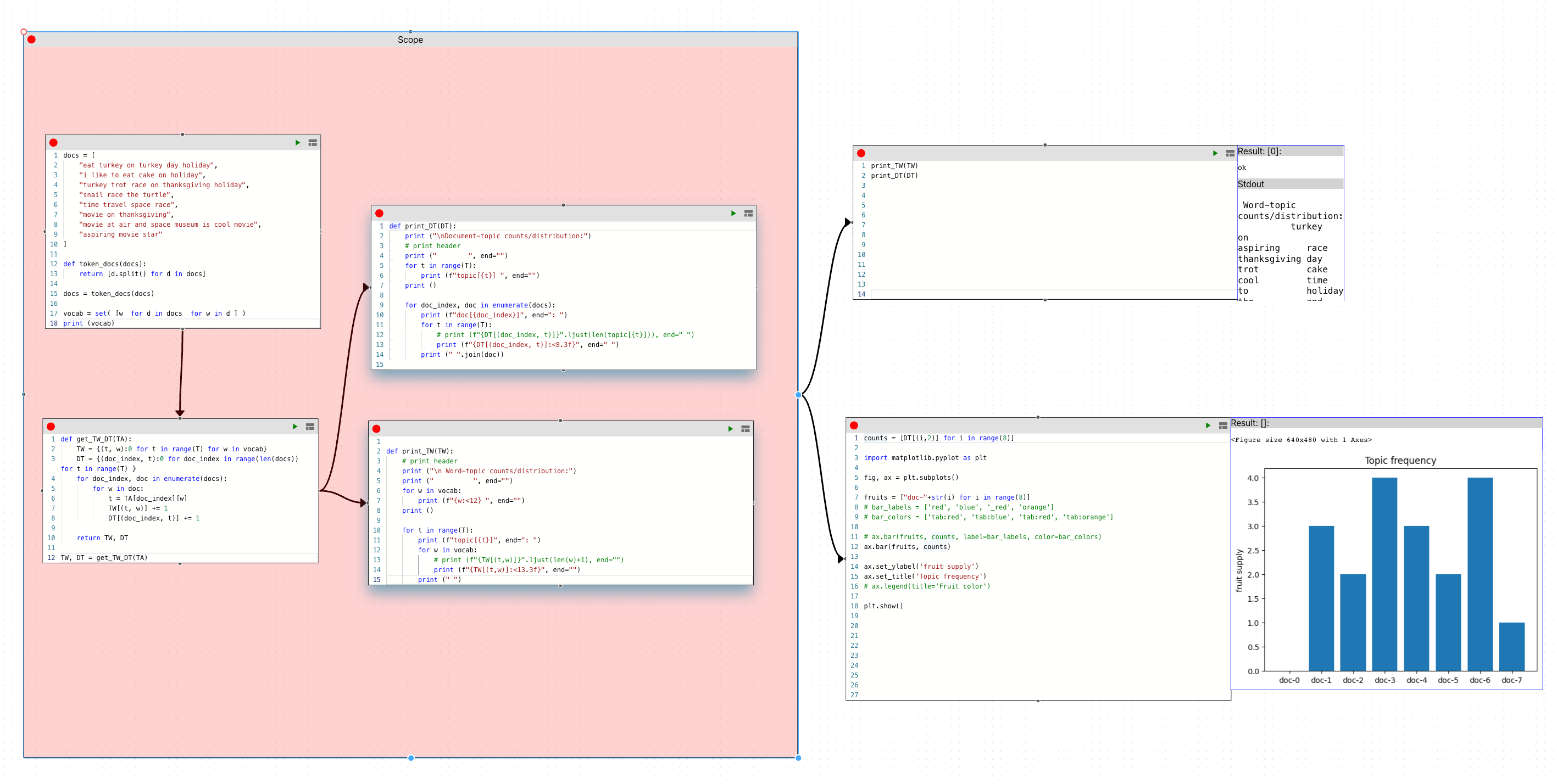 Codepod A NamespaceAware, Hierarchical Jupyter for Interactive