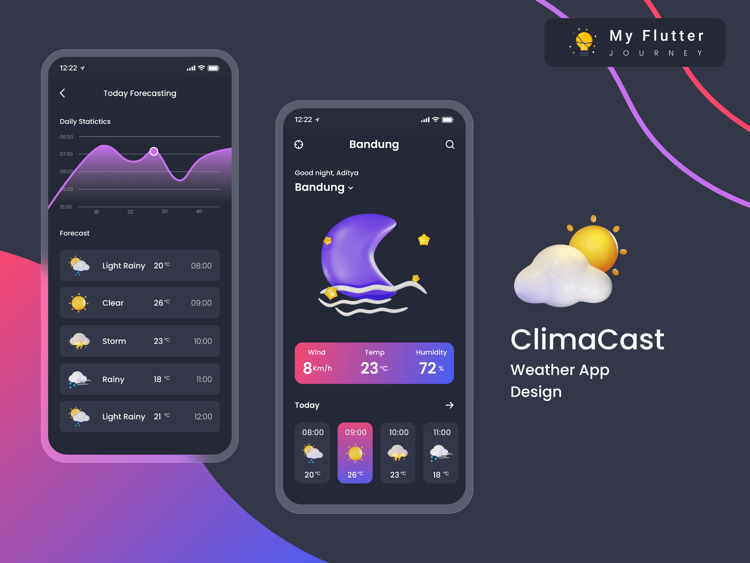 GitHub codestronaut/flutterclimaweatherapp This is the weather