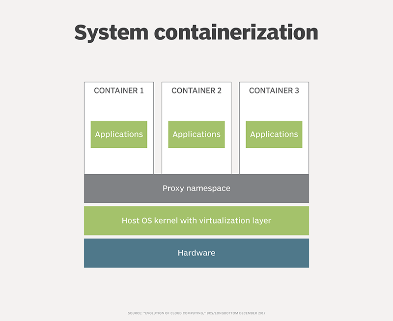Beginners Track Linux Containers dockerlabs
