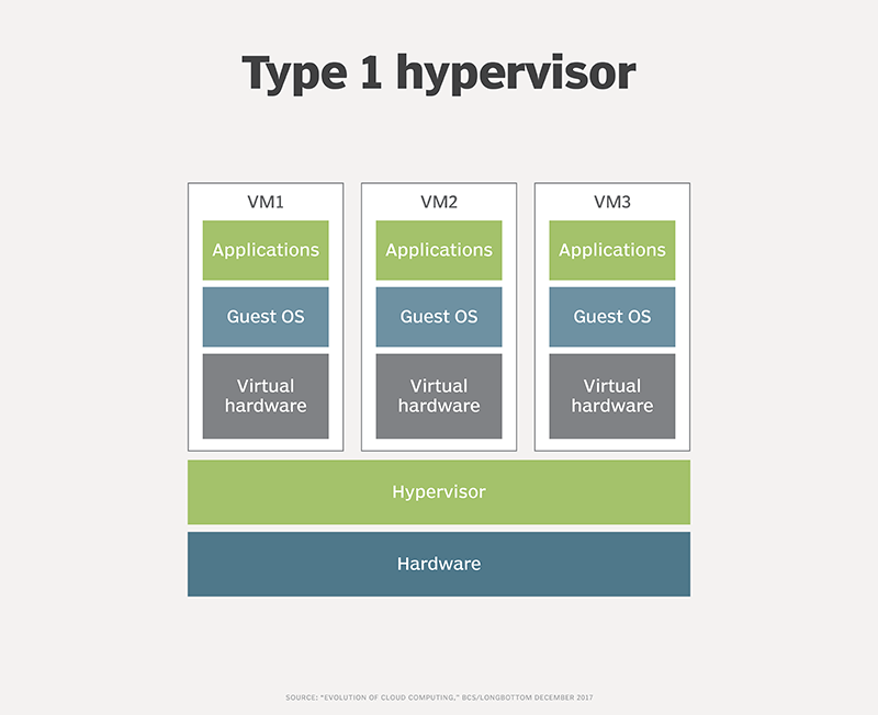 Beginners Track Linux Containers dockerlabs