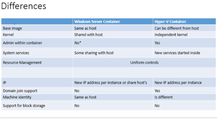 Docker Interview Questions dockerlabs