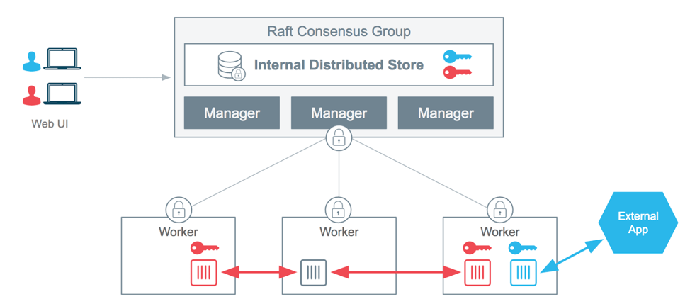 Docker Interview Questions dockerlabs