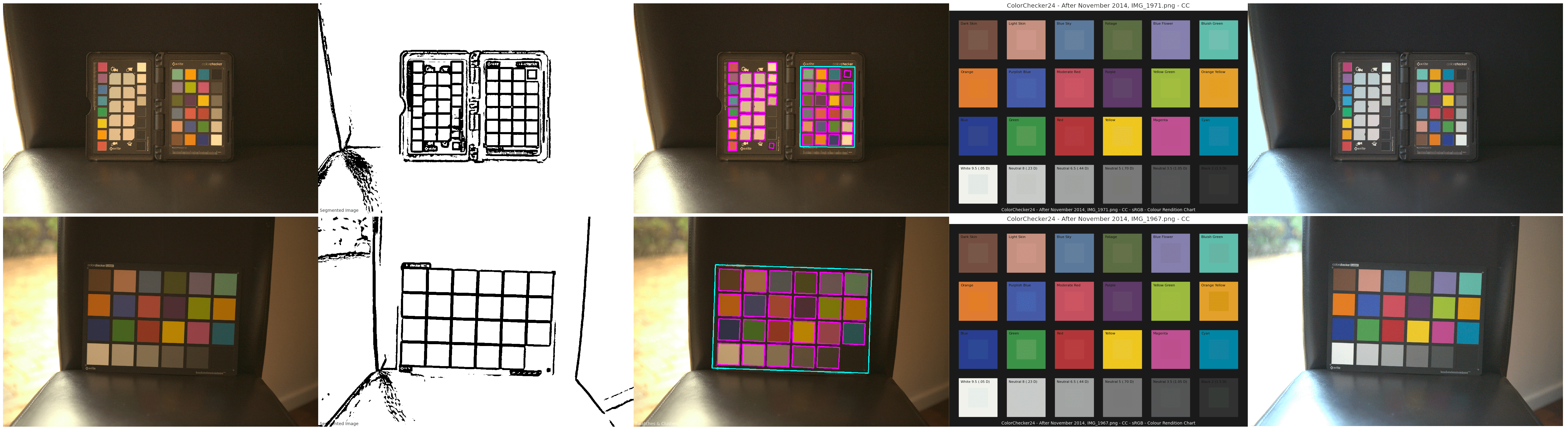 GitHub colourscience/colourcheckerdetection Colour checker
