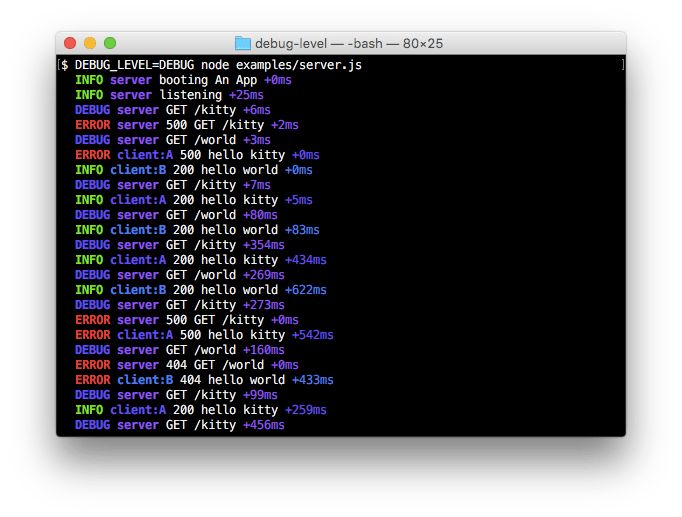 GitHub commenthol/debuglevel debug with levels