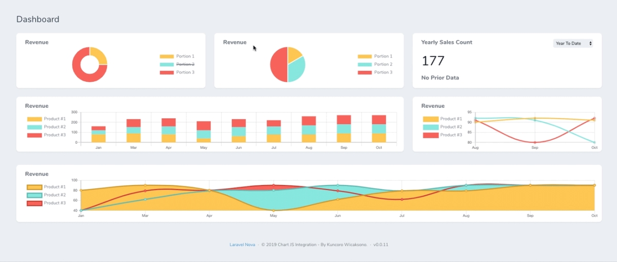 Vue Chartjs Multiple Charts Chart Examples