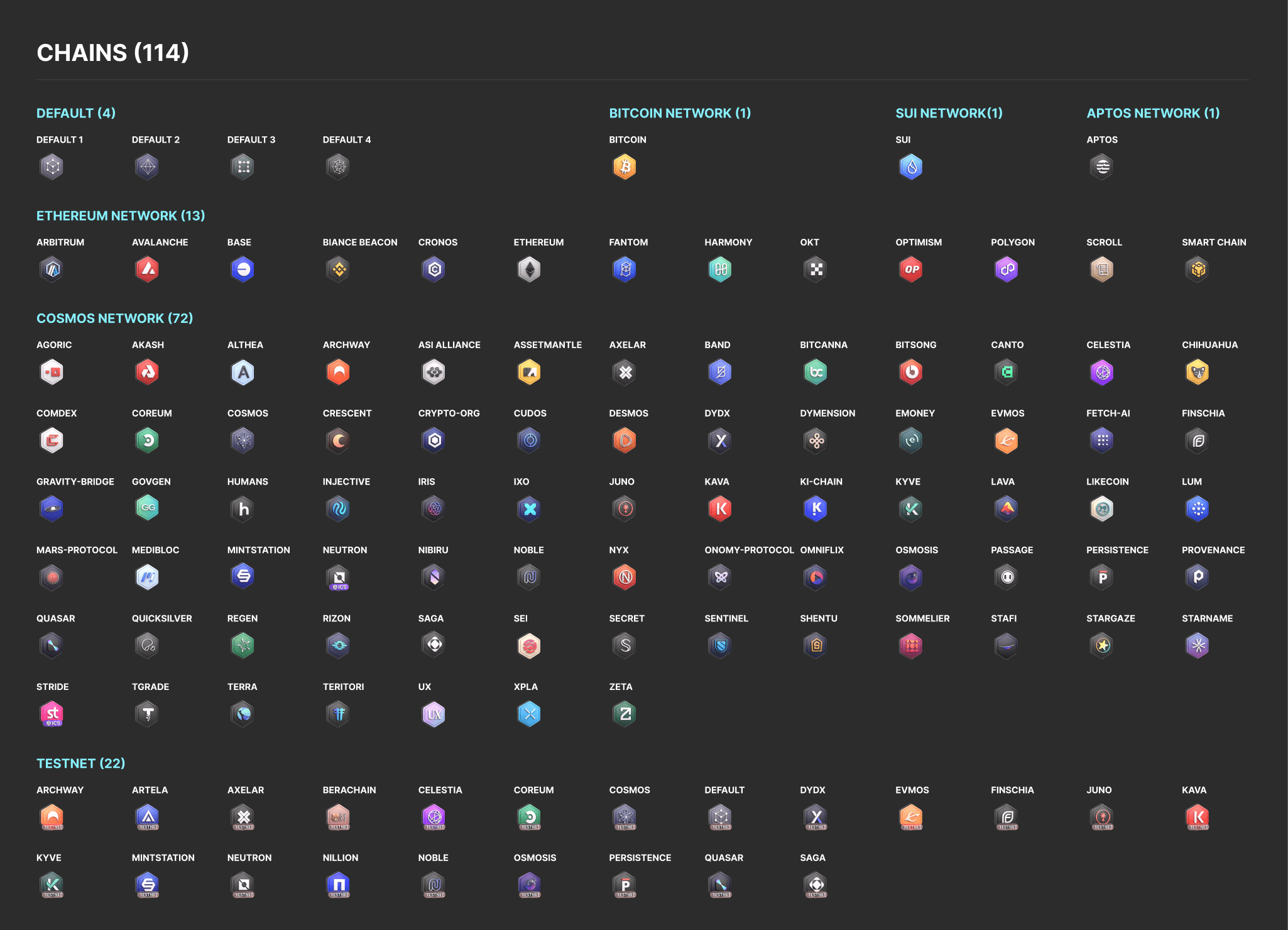 GitHub cosmostation/chainlist 📚 Chain Resource Managed By Cosmostation
