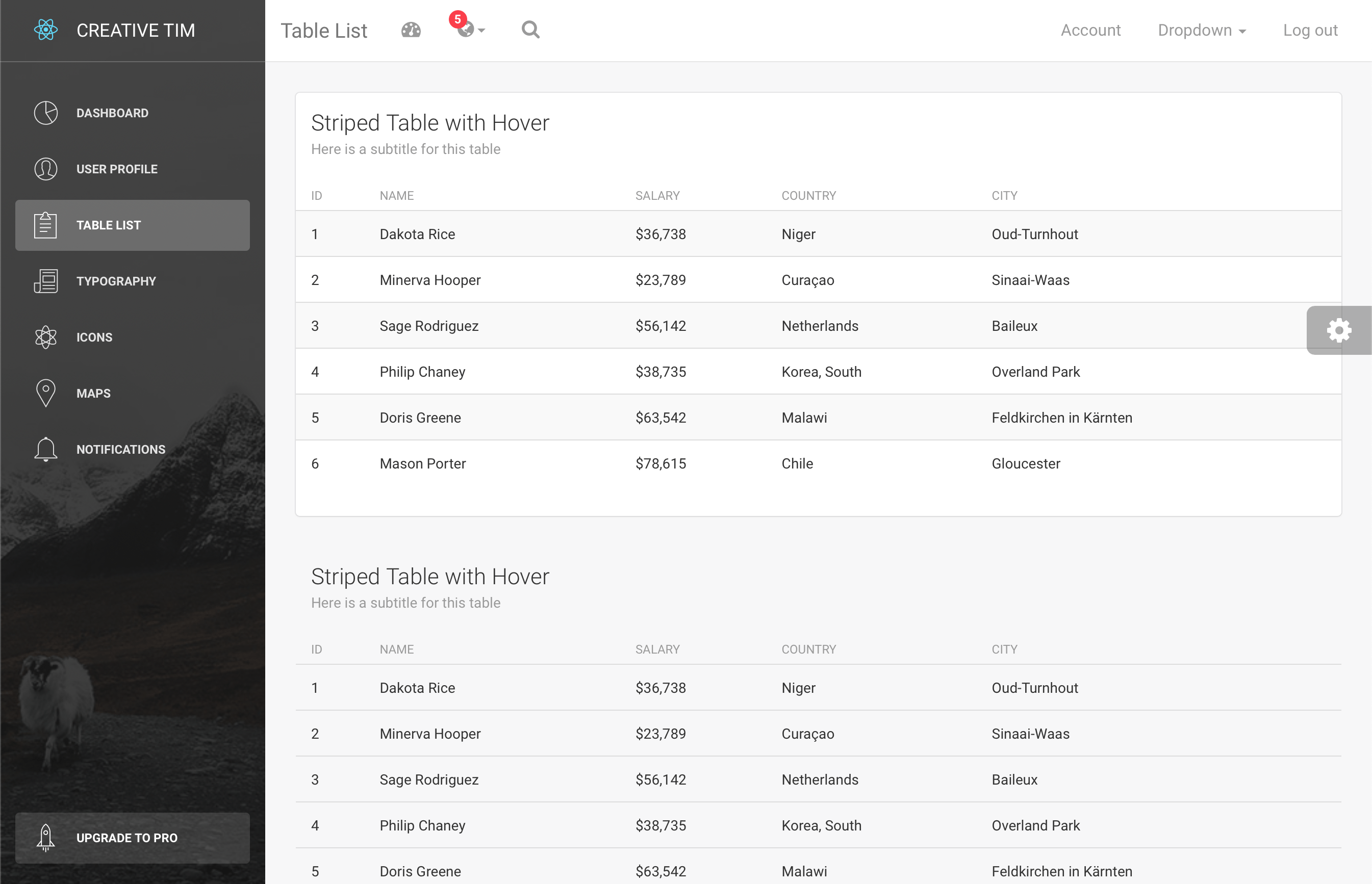 GitHub creativetimofficial/lightbootstrapdashboardreact React version of Light Bootstrap