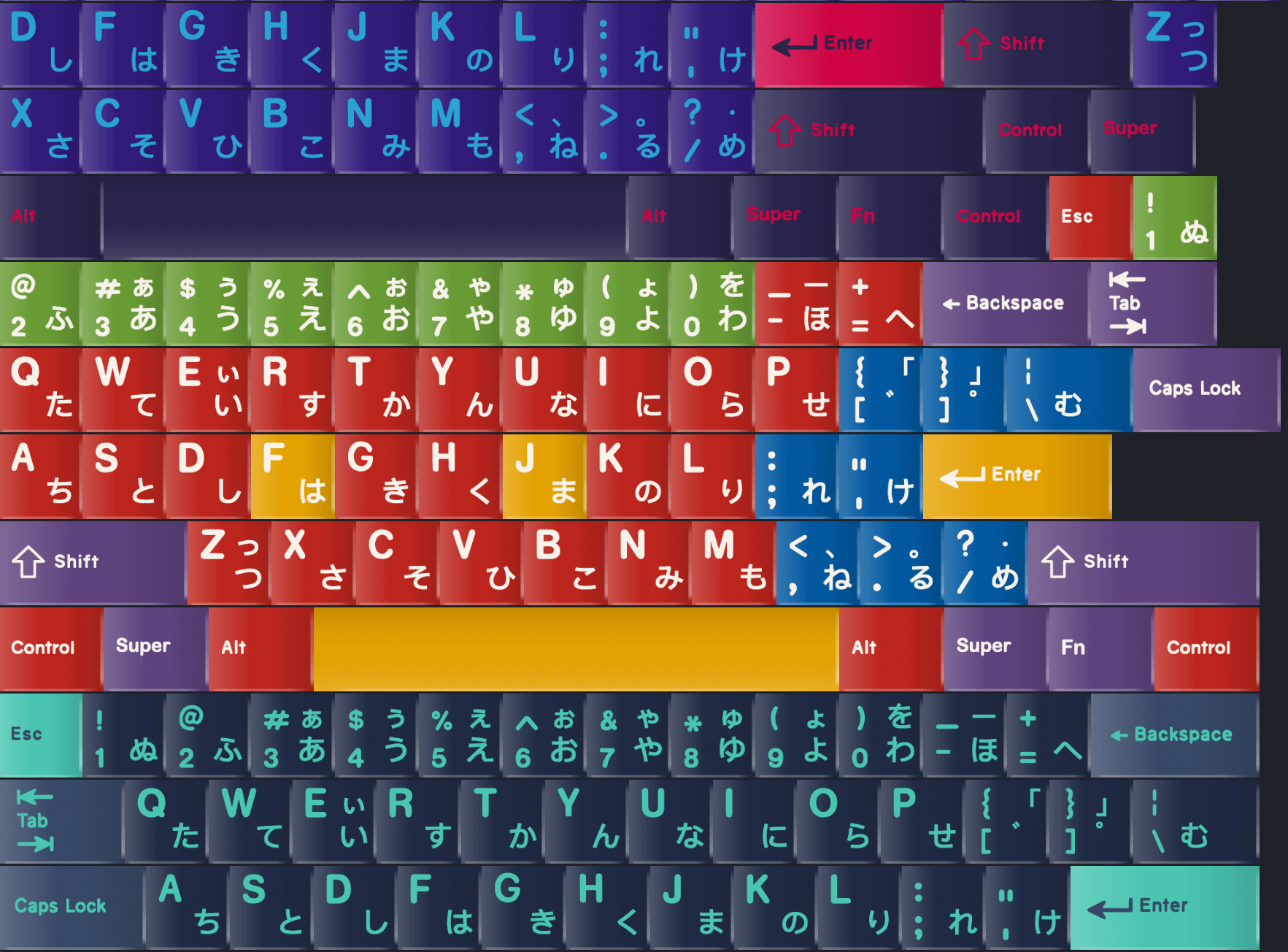 Show HN Keyboard Simulator virtual keyboard designer Hacker News