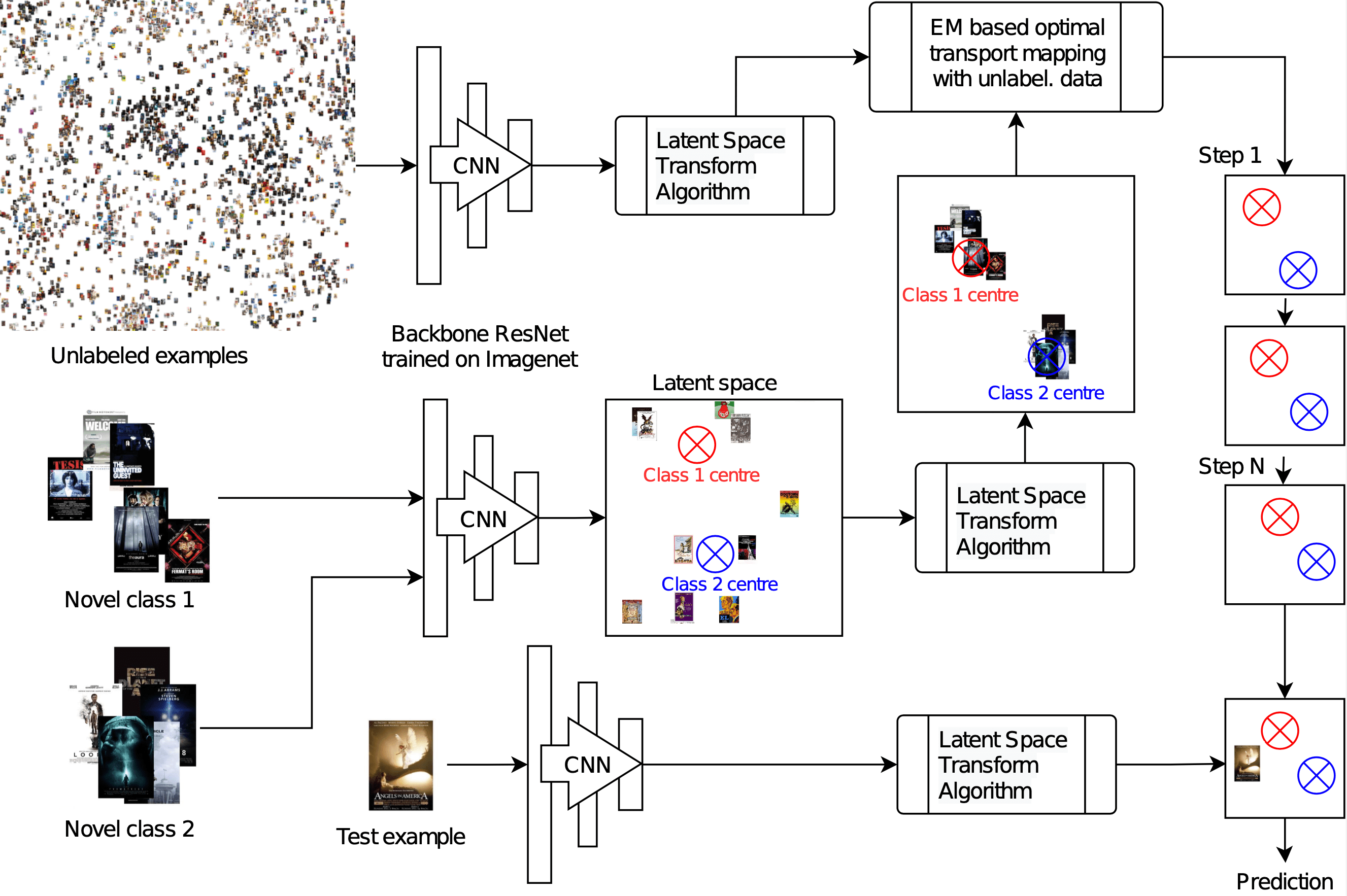 GitHub ctom2/latentspacetransform [AAAI 2021 The