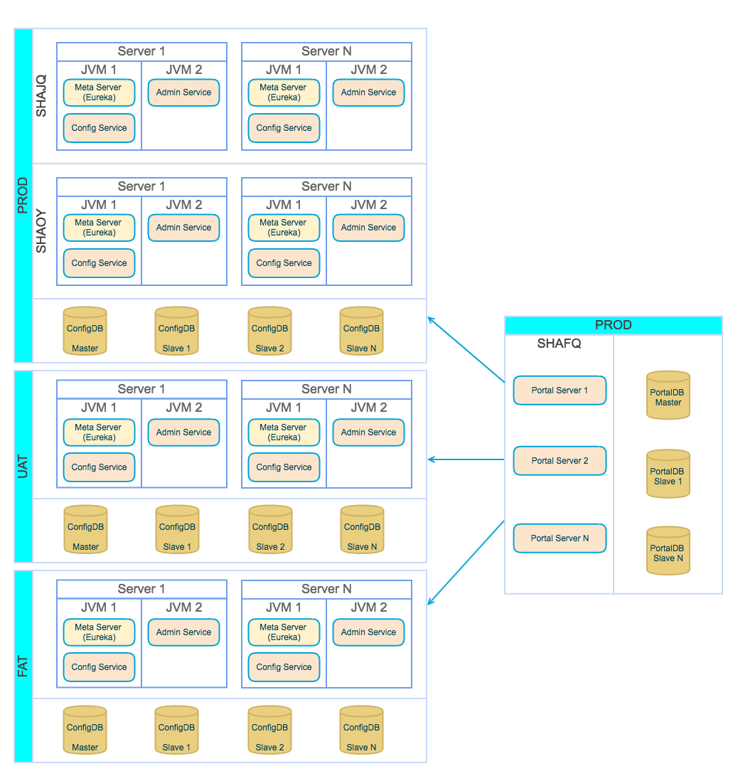 Docker部署Apollo配置中心