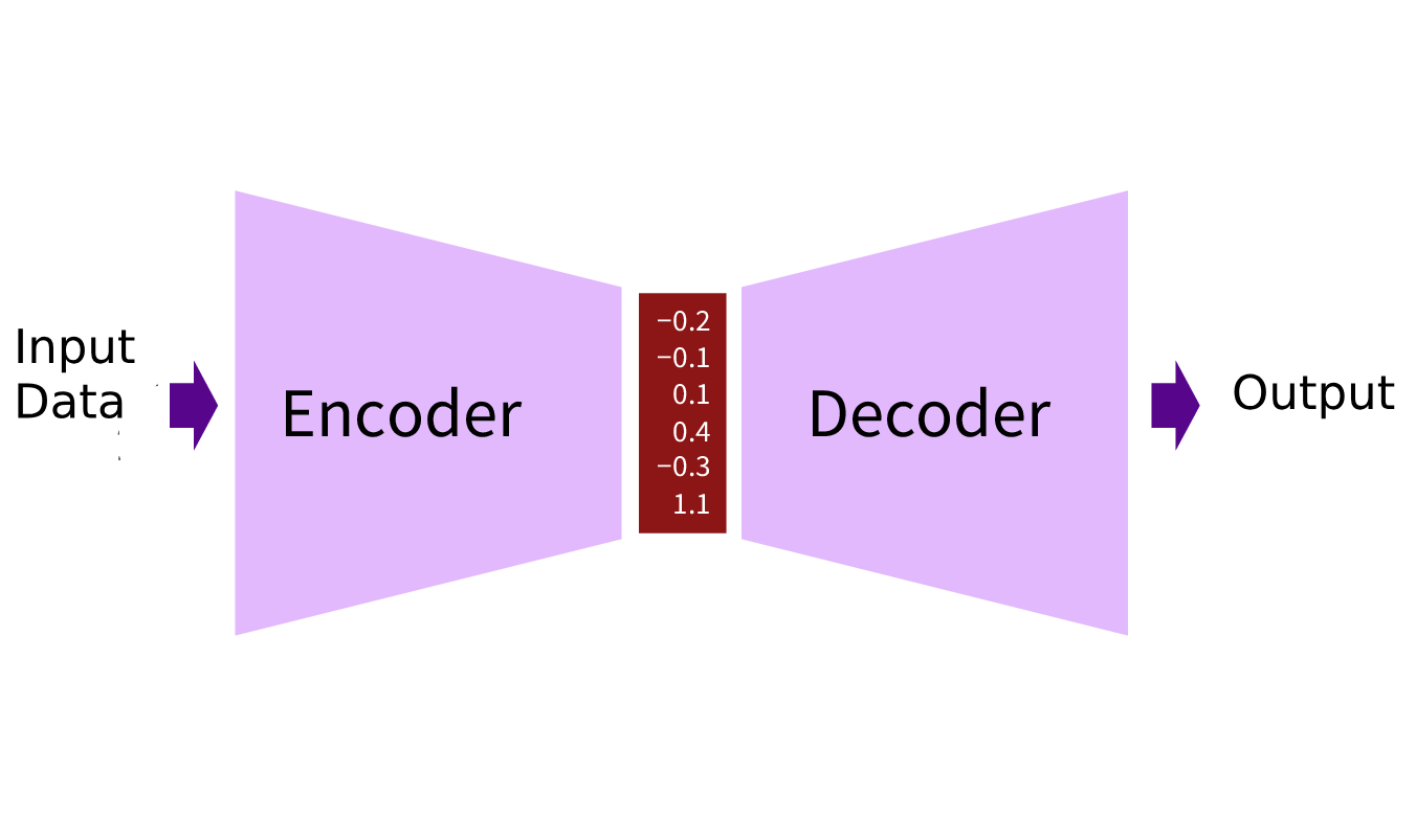 Encoding device