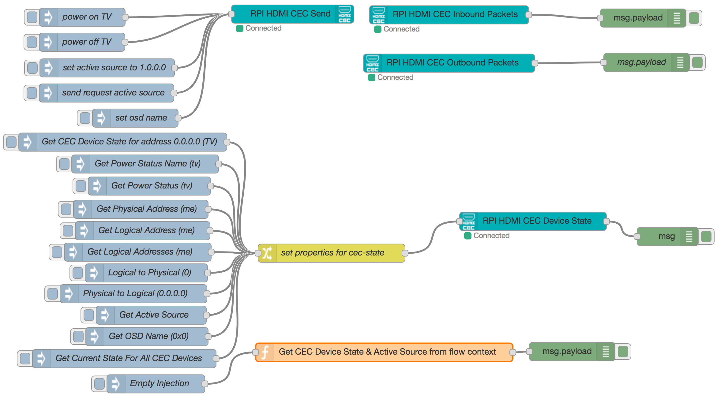 GitHub damoclark/noderedcontribcec NodeRed contributed nodes for