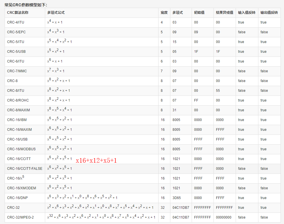GitHub damonlear/CRC16CCITT CRC16 CALCULATE (CRC16CCITT / CRC16