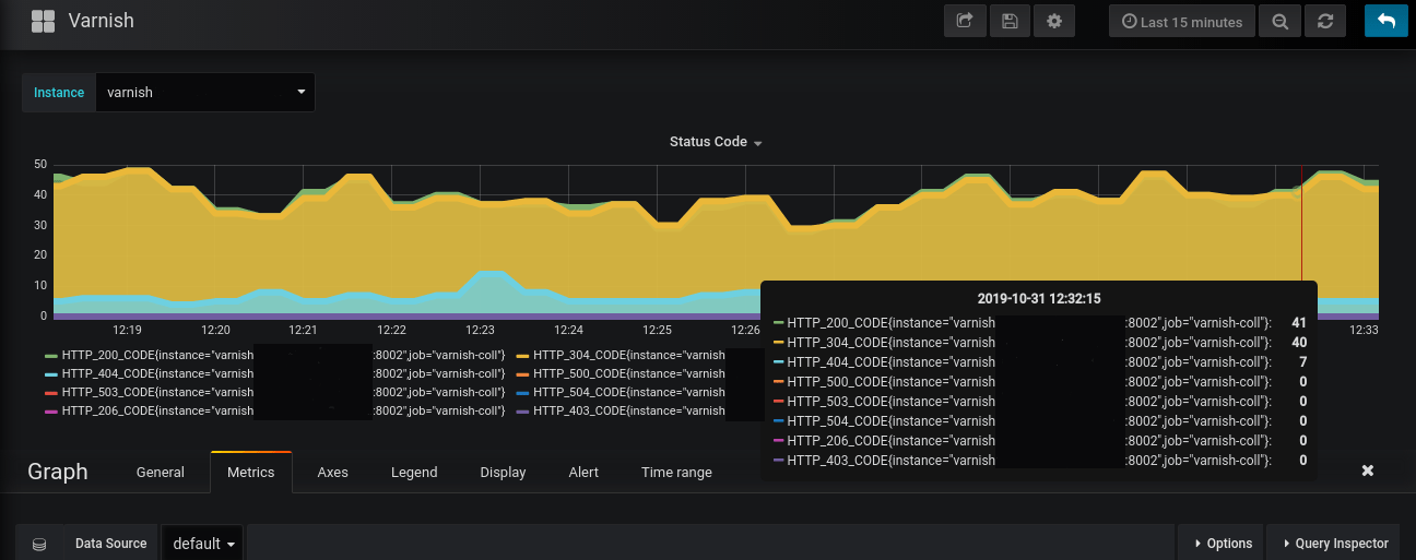 GitHub pariseed/prometheusvarnishhttpstatuscodeexporter