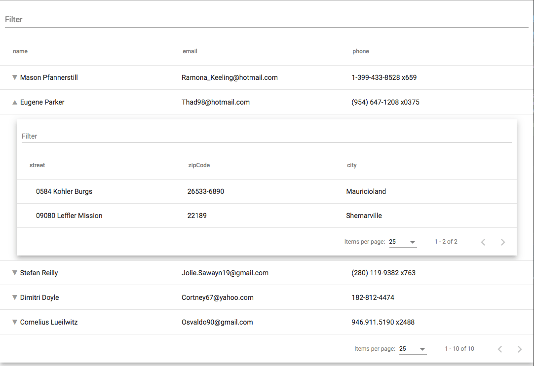 Ngx Nested Data Table
