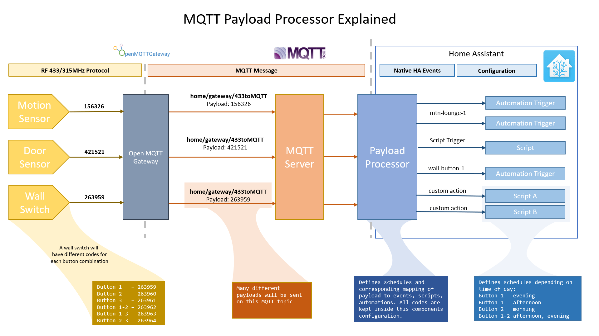 Mqtt_payload_processor