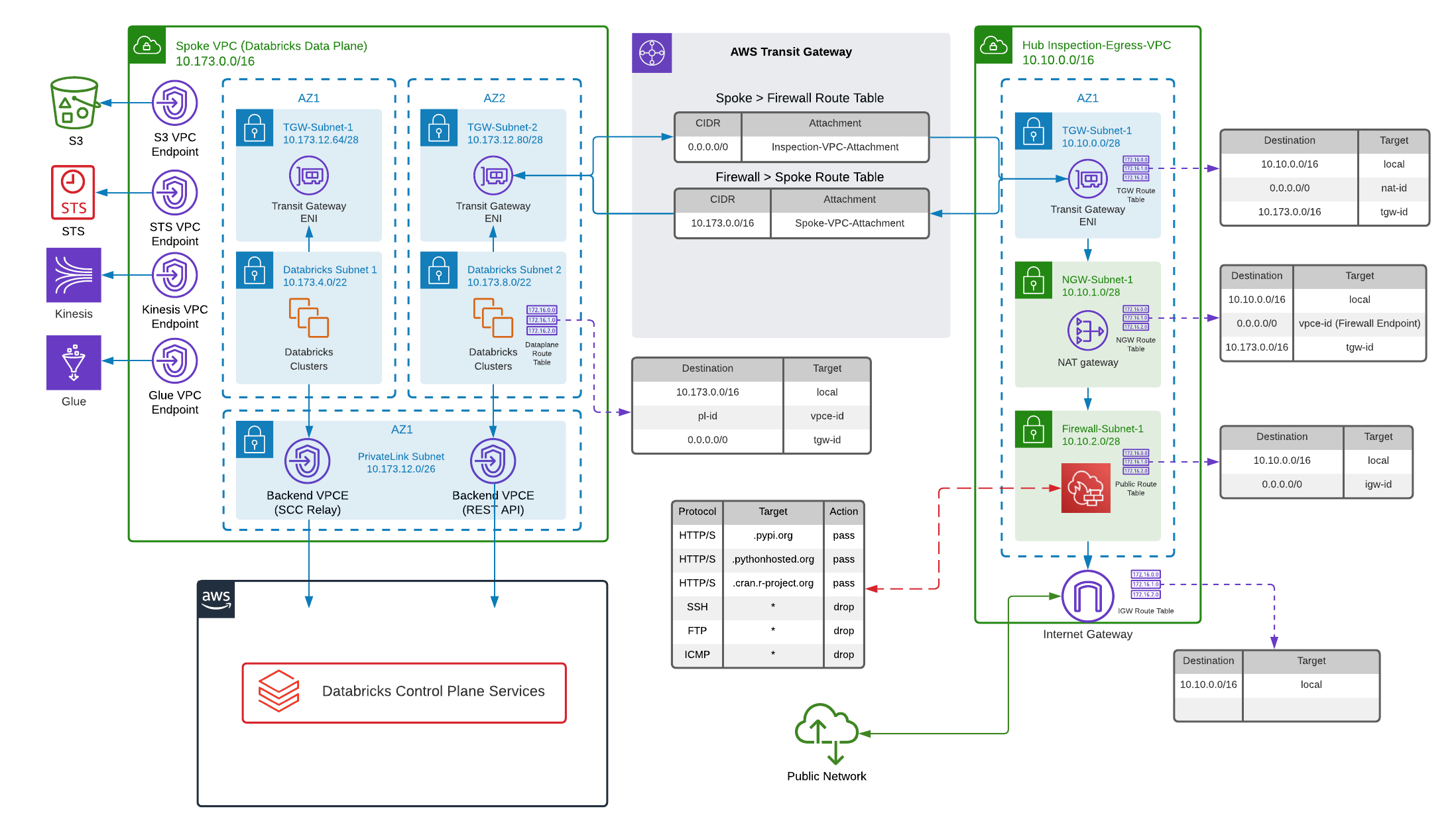 Terraform Registry