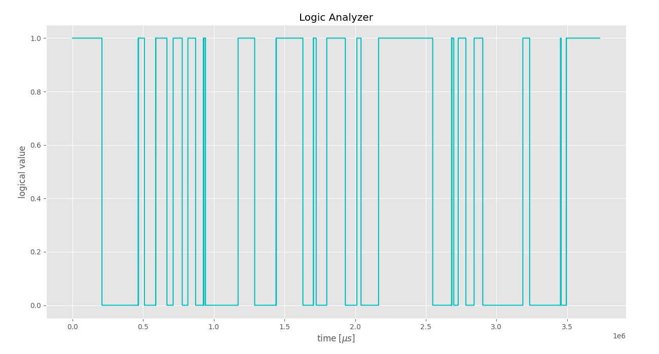 Esp32 Logic Analyzer