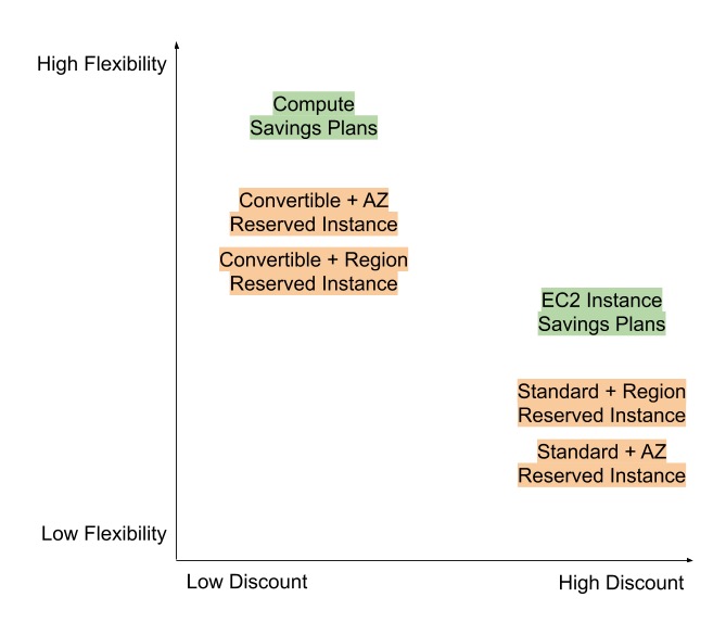 AWS Savings Plans Overview Davidlu's Blog