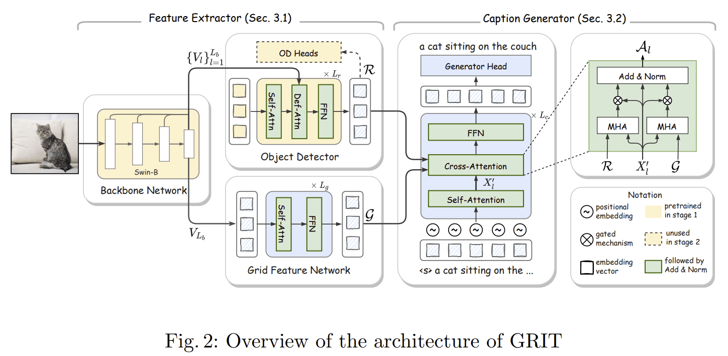 GRIT Faster and Better Image captioning Transformer Using Dual Visual
