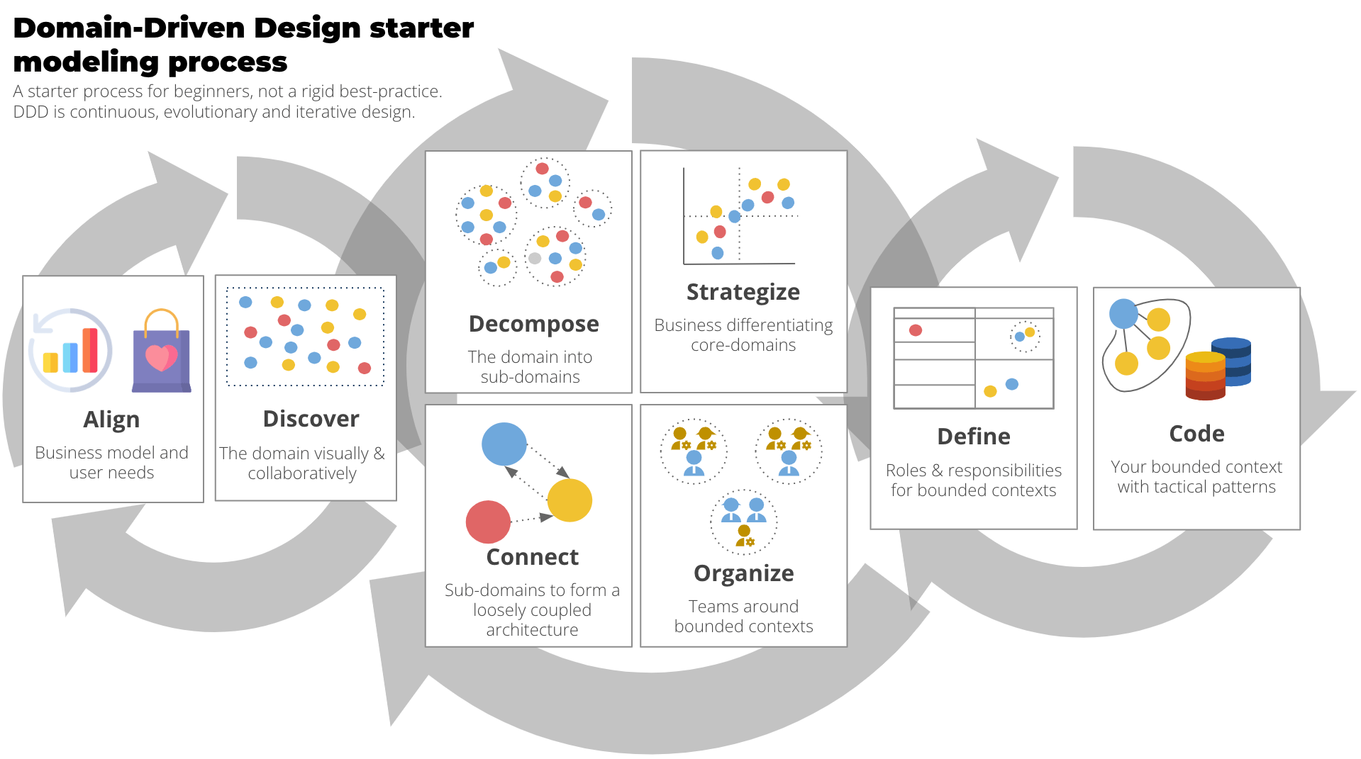 DomainDriven Design of Large Software Systems ArchiLab site
