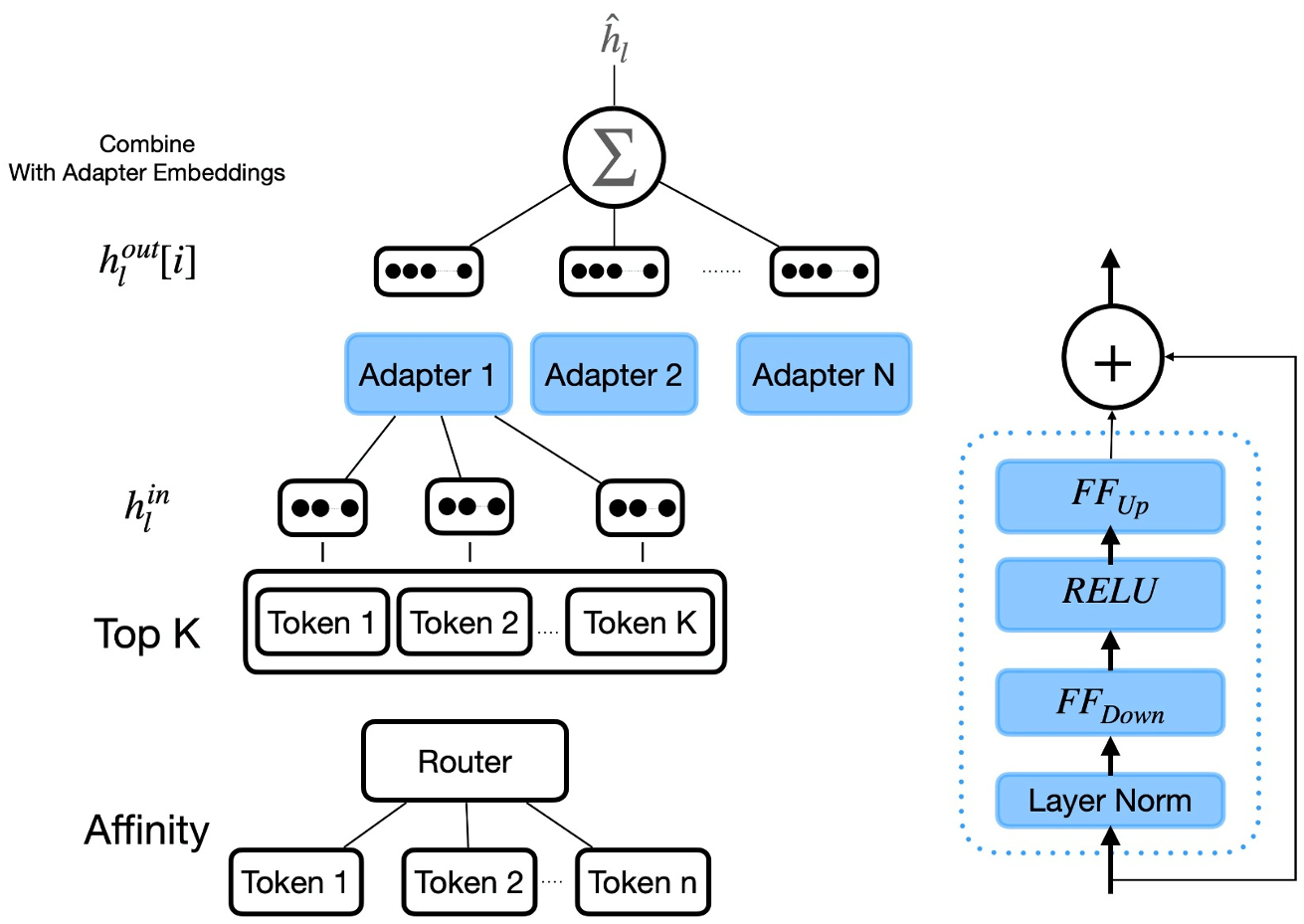 ADAPTERMIX Exploring the Efficacy of Mixture of Adapters for Low