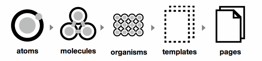 Github Deepthinkit Patternlab For Sling Pattern Lab For Sling