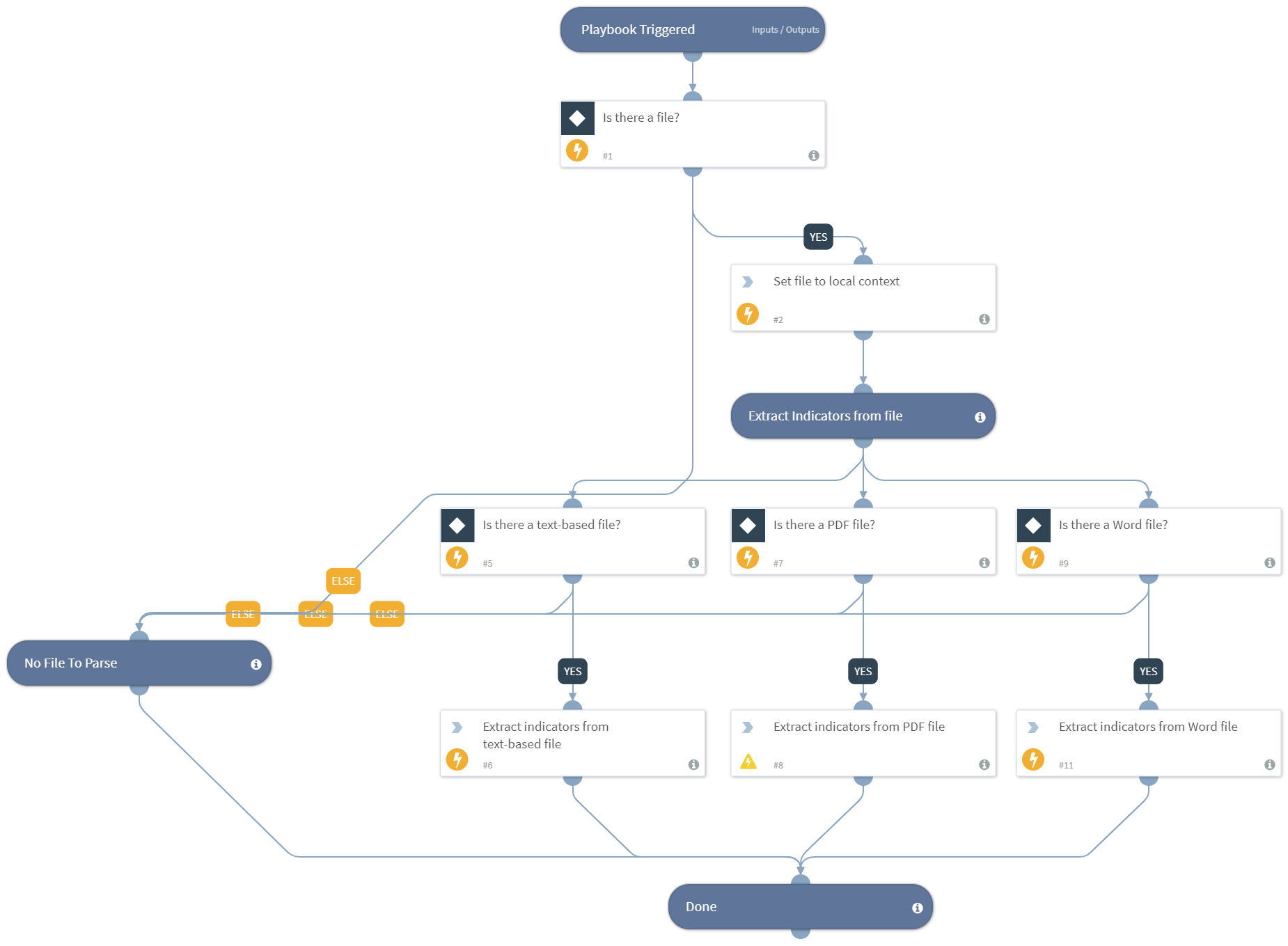 Extract Indicators From File Generic Cortex XSOAR