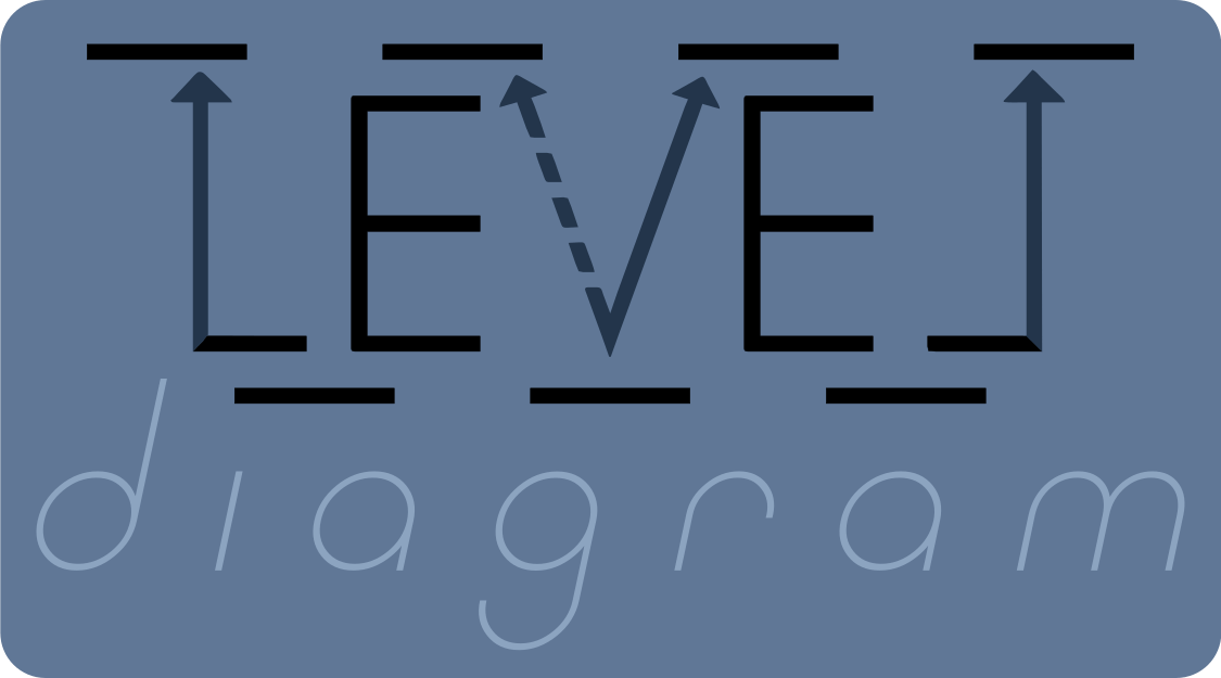 GitHub - dihm/leveldiagram: Energy Level Diagrams for Atomic Physics