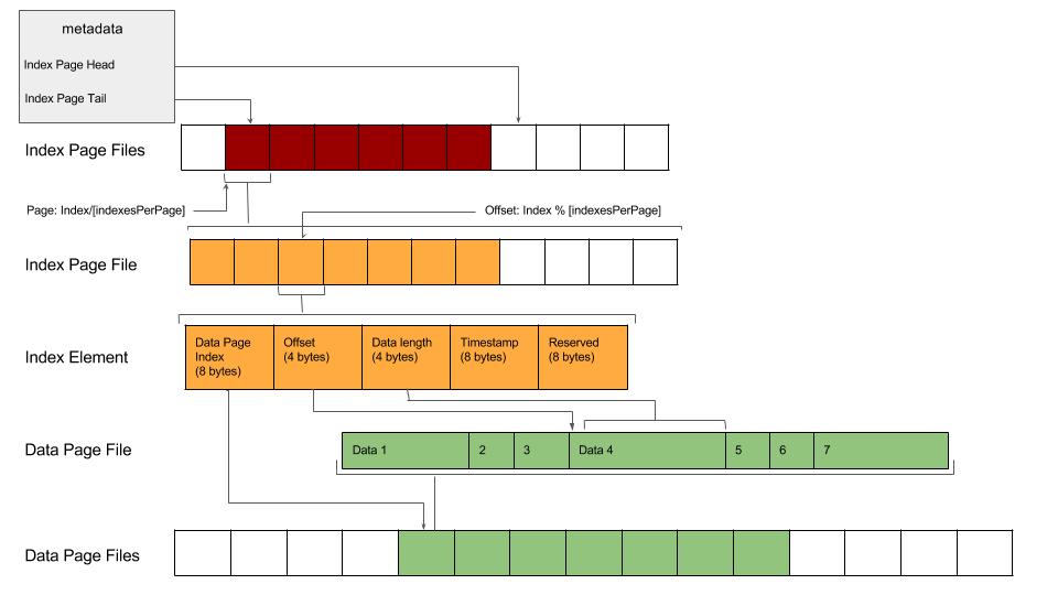 GitHub dimichgh/mmapkit nodejs memory mapped file