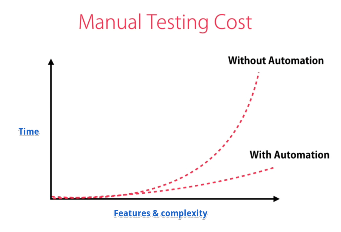 Angular Unit Testing Jasmine Karma Tutorial