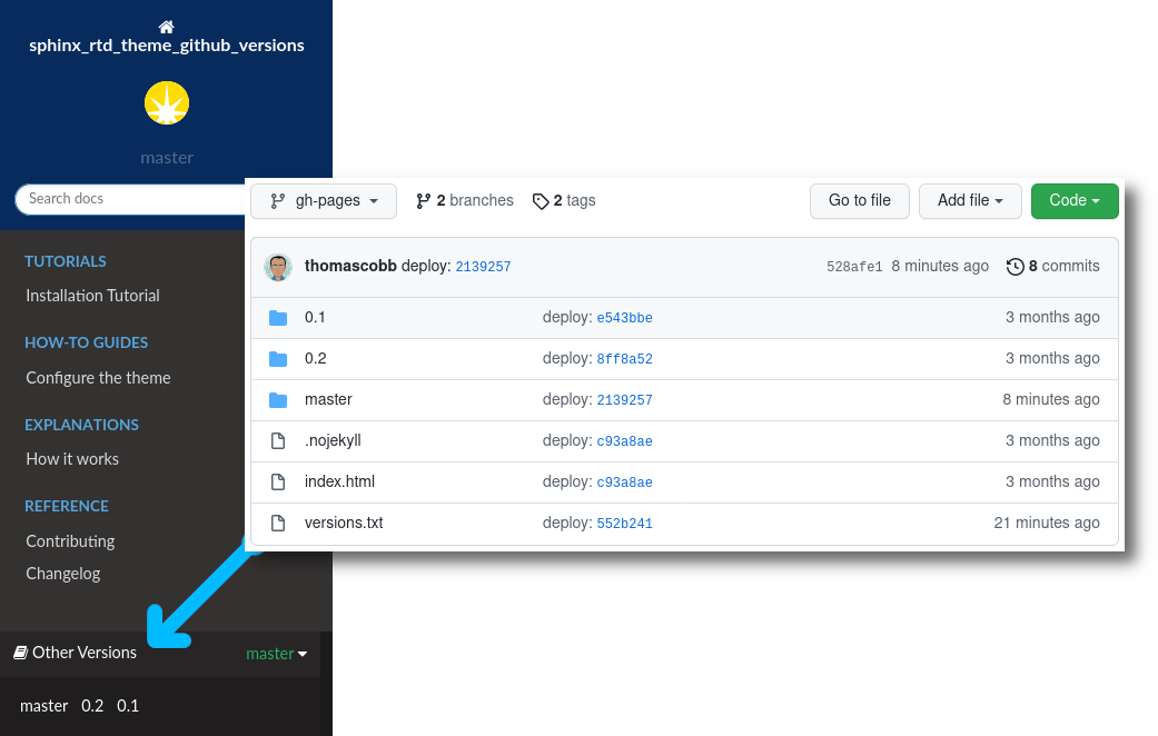 GitHub dlscontrols/sphinx_rtd_theme_github_versions Sphinx readthedocs theme with support