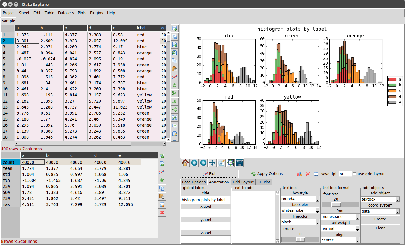 GitHub dmnfarrell/pandastable Table analysis in Tkinter using pandas
