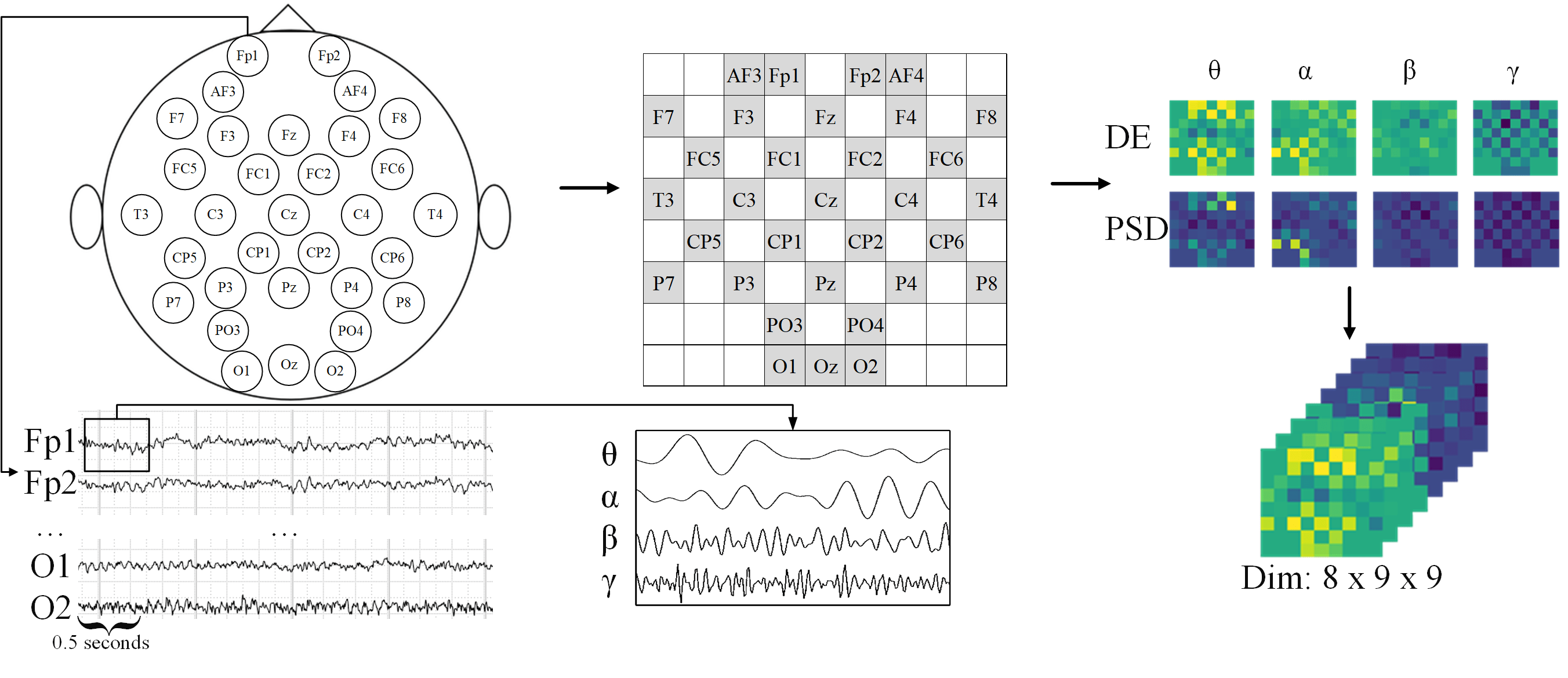 Multi Task Cnn Eeg Emotion