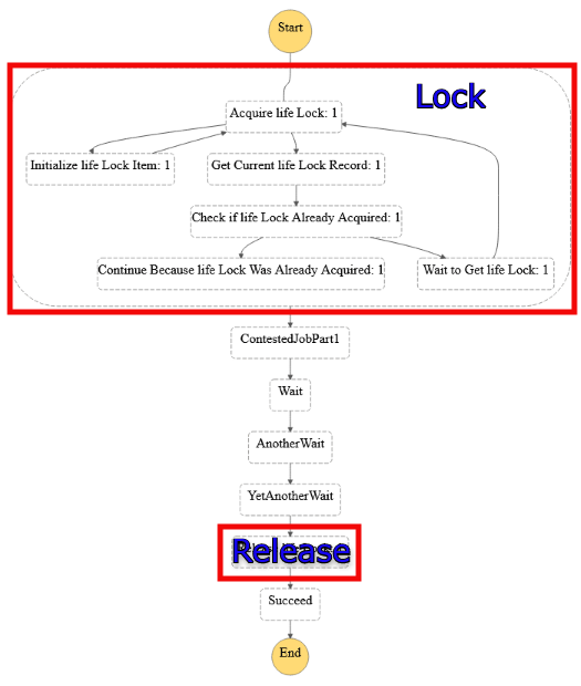 dontirun/statemachinesemaphore npm