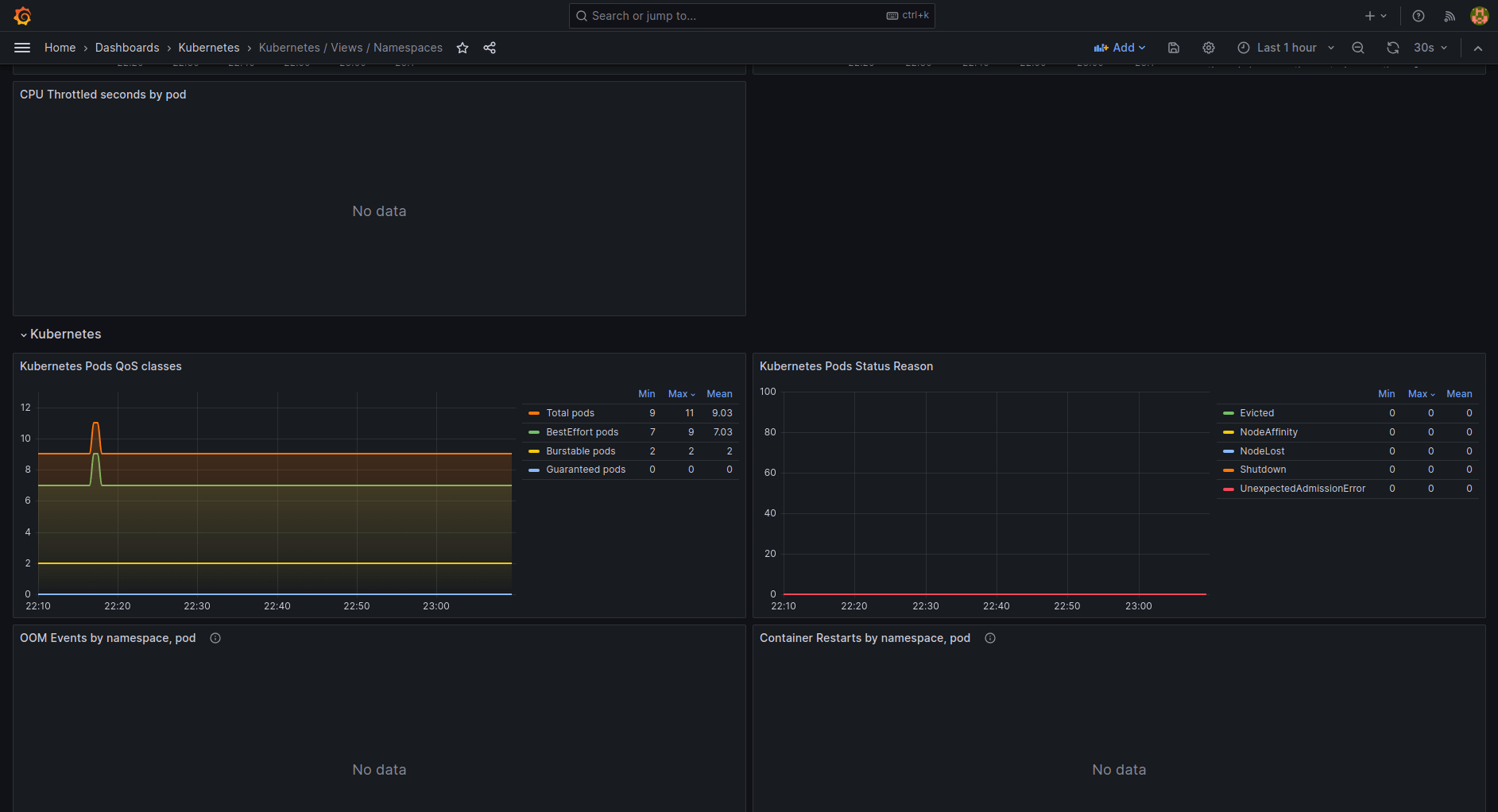 / Views / Namespaces Grafana Labs