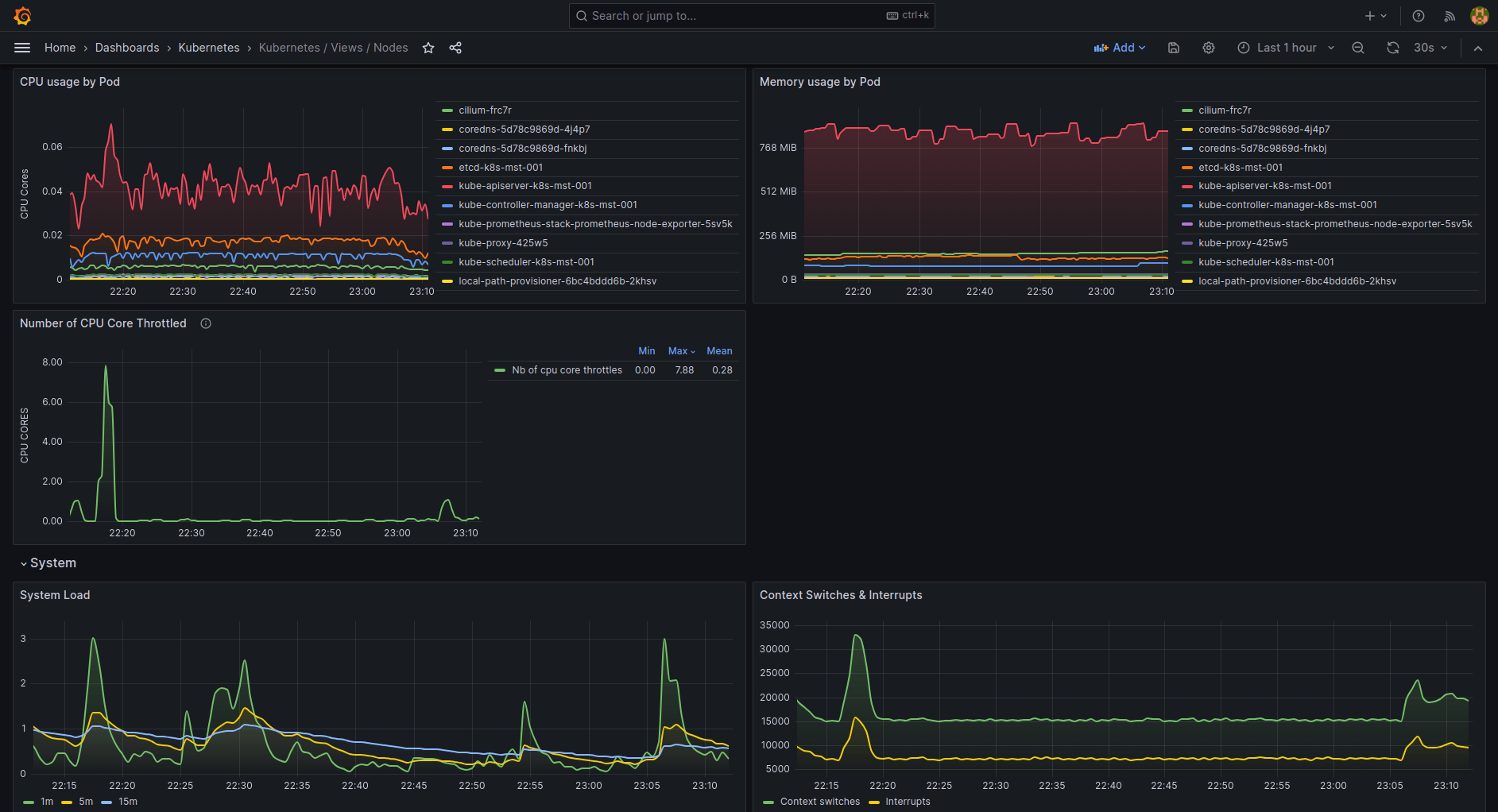 / Views / Nodes Grafana Labs