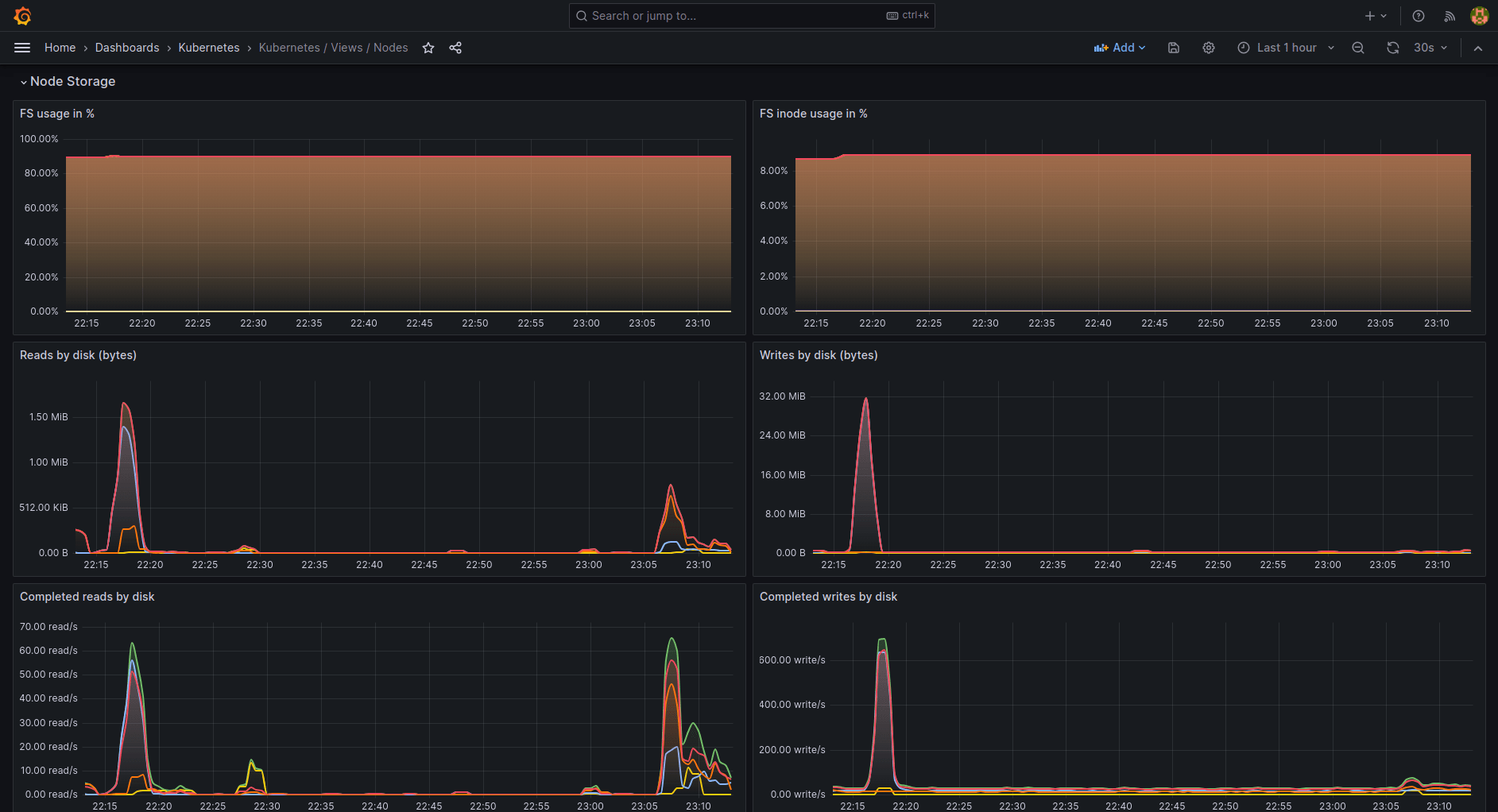 / Views / Nodes Grafana Labs