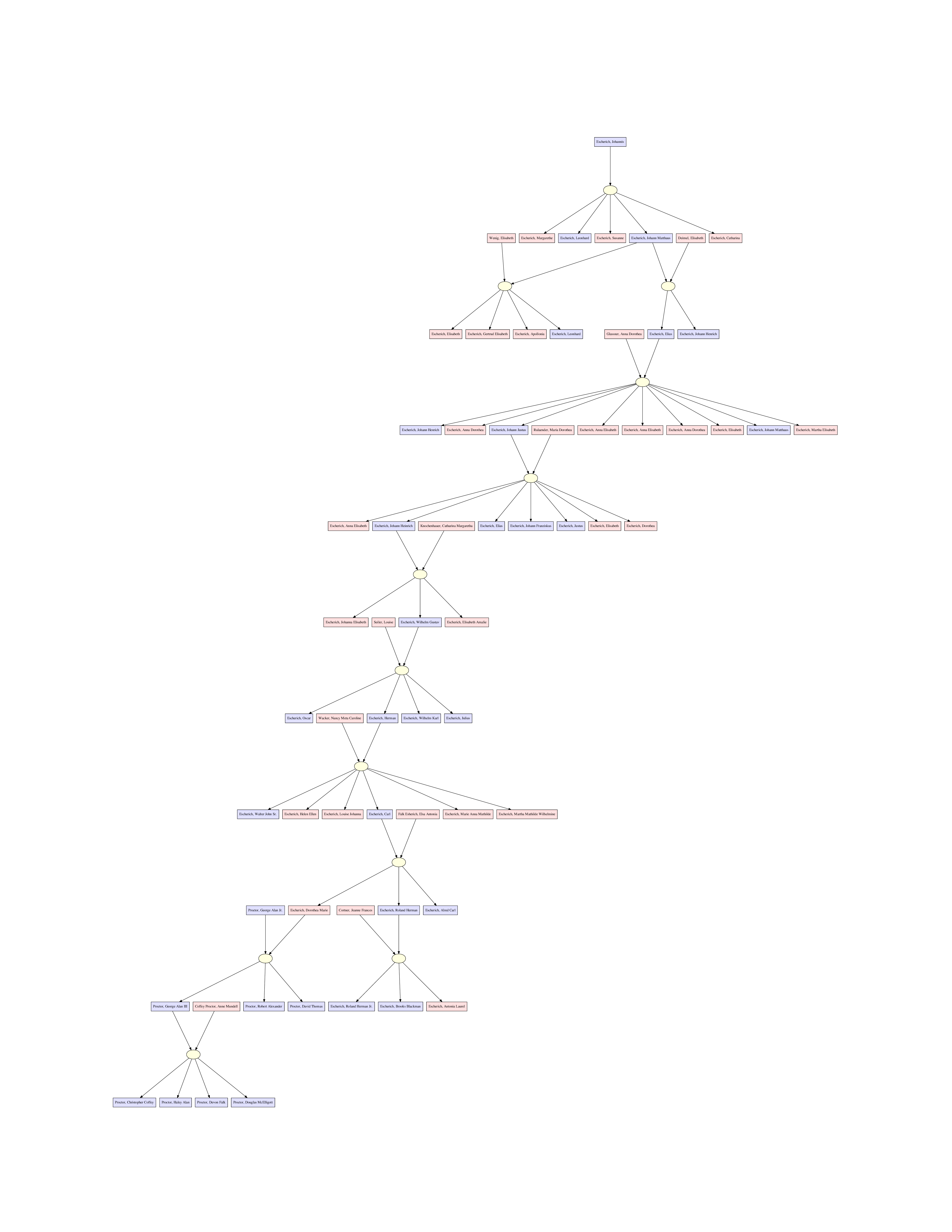 GitHub dproctor/proctorfamilytree