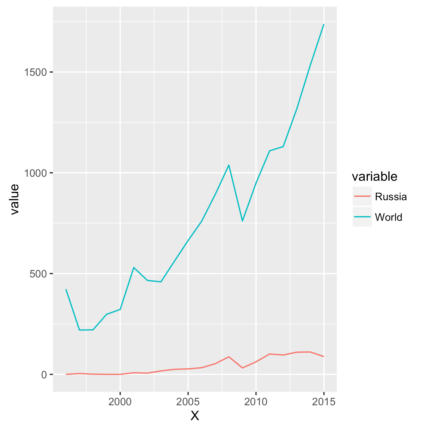 Ideal Dual Y Axis Ggplot2 Add Horizontal Gridlines To Excel Chart