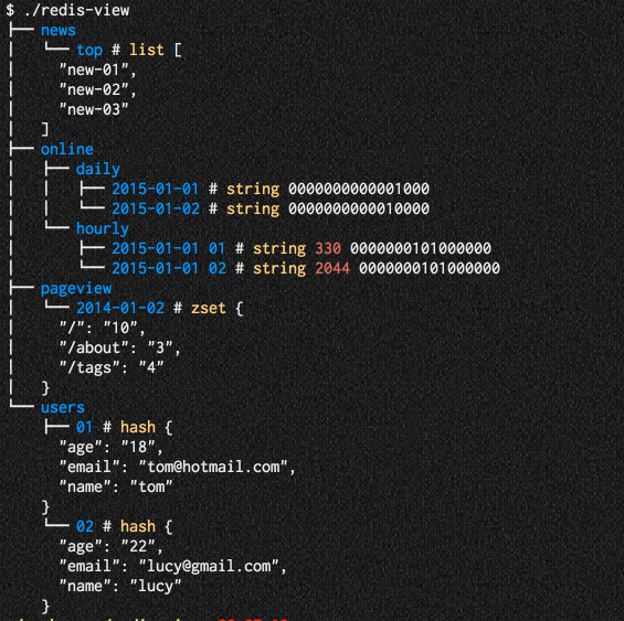 GitHub dreamersdw/redisview A tree like tool help you to explore