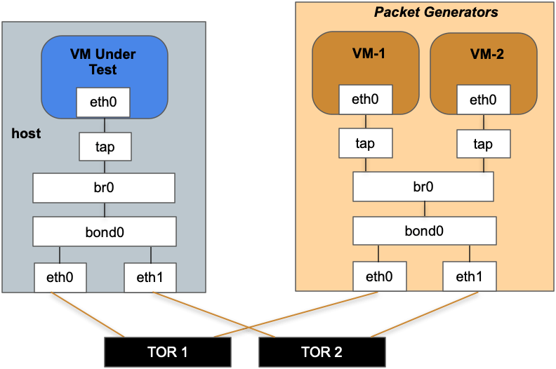 XDP vs OVS — David Ahern
