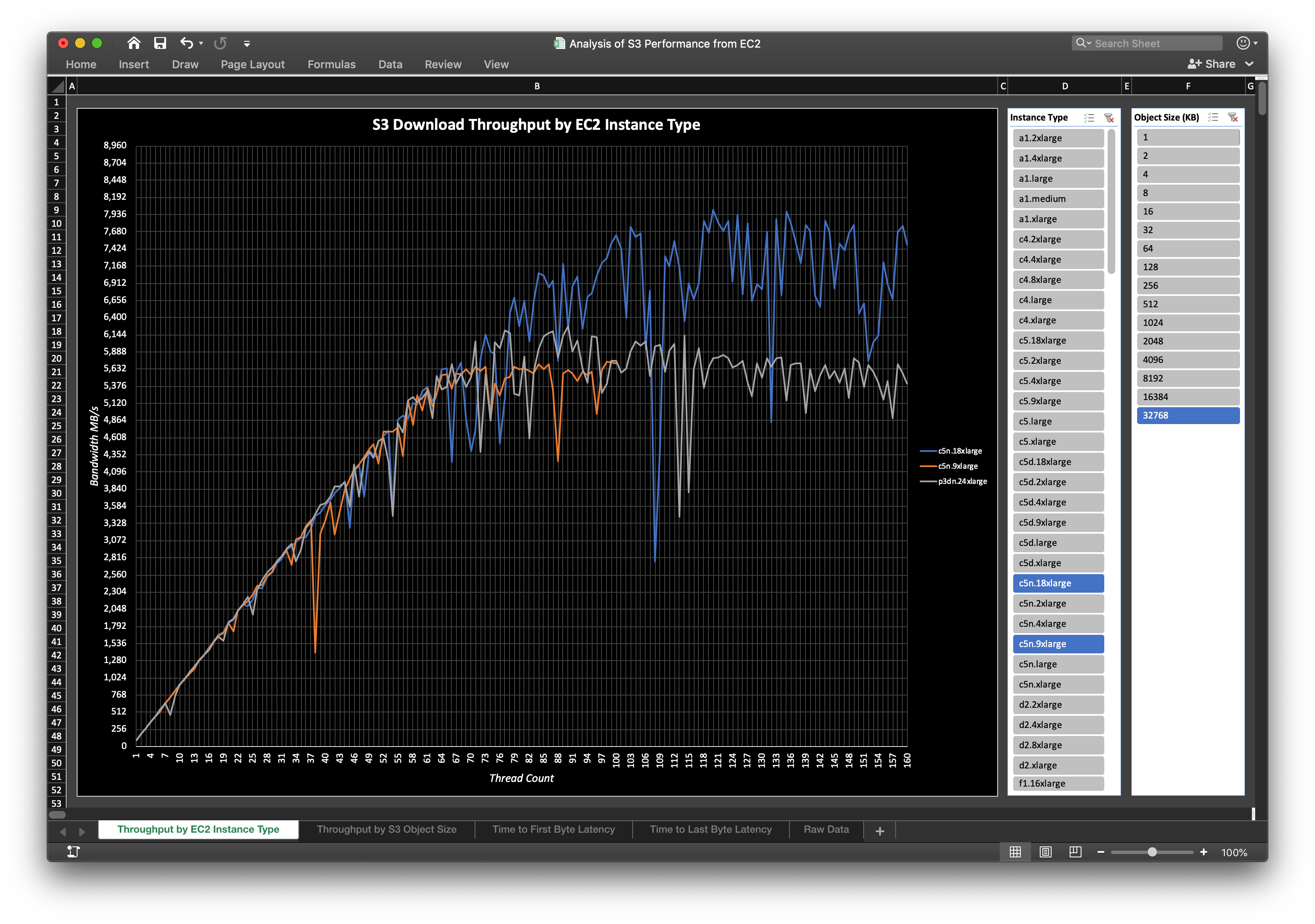 S3 Bandwidth from Every EC2 Instance Type r/programming