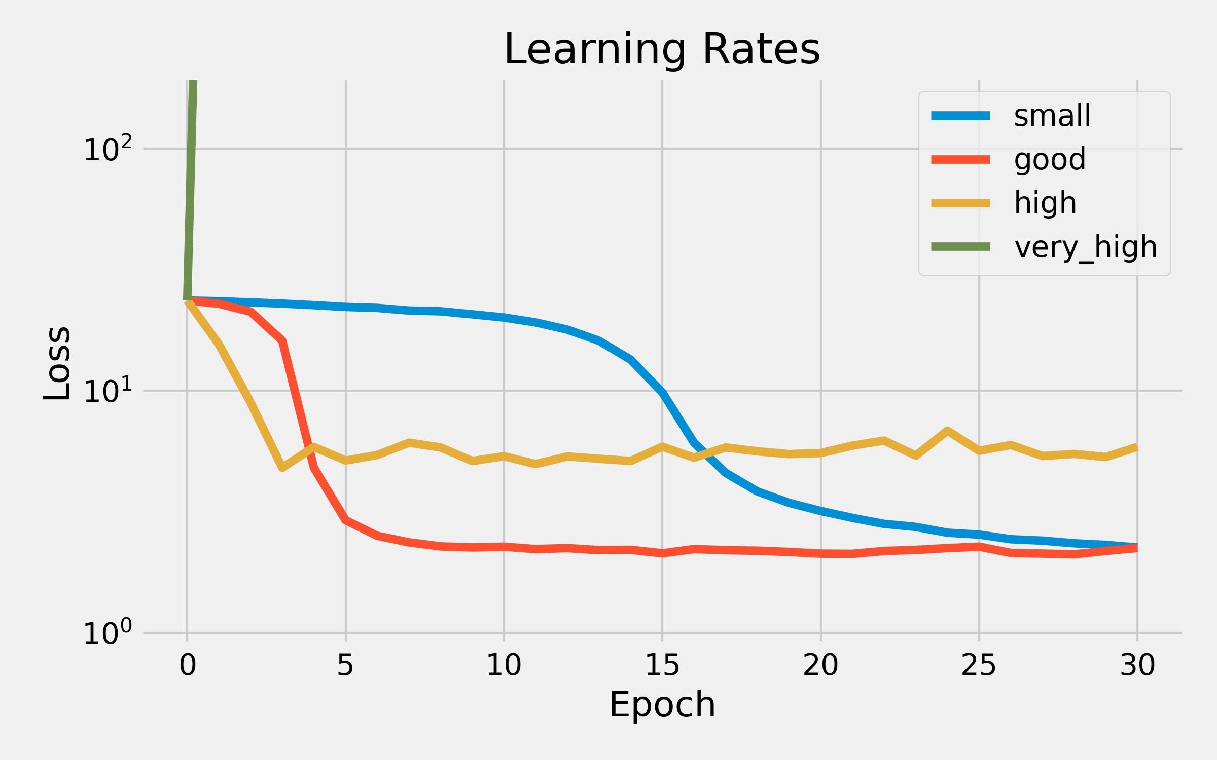 Pytorch Cycle Learning Rate Image to u