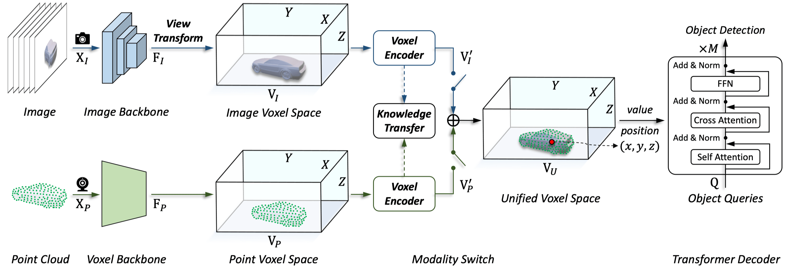 3D Object Detection AI牛丝
