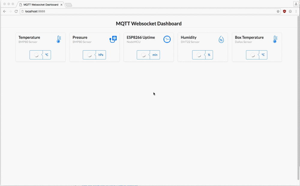 Mqtt socket Dashboard