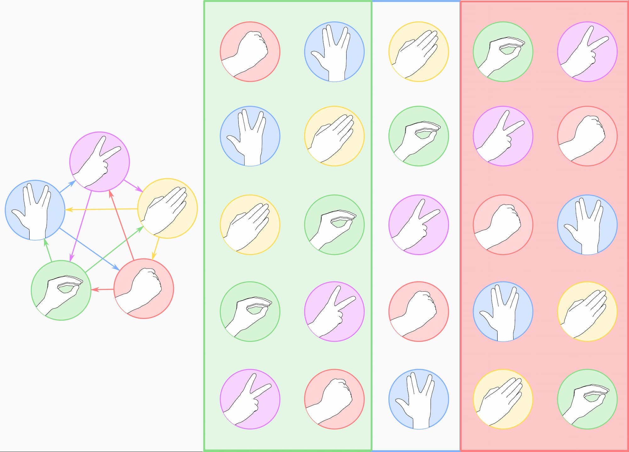 7 Ways To Code Rock Paper Scissors in JavaScript Strani Anelli 7 Ways To Code Rock Paper Scissors in JavaScript Strani Anelli